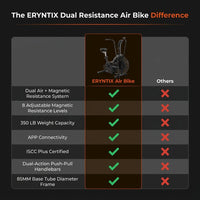 Dual Resistance Air Bike, Magnetic & Air Fan Bike with APP Connection, ISCC plus Certified Wind Bikes, Dual-Action Handlebars for Home Gym HIIT Cardio Full Body Workout (350LBS Capacity) — Comparison