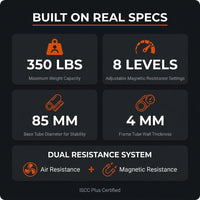 Dual Resistance Air Bike, Magnetic & Air Fan Bike with APP Connection, ISCC plus Certified Wind Bikes, Dual-Action Handlebars for Home Gym HIIT Cardio Full Body Workout (350LBS Capacity) — Results & Stats