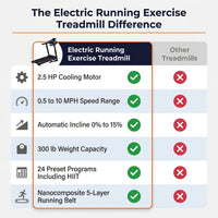 Electric Running Exercise Treadmill, Black, 300 Lb — Comparison