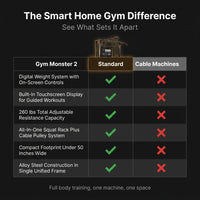 Smart Home Gym Built for Full Body Training, Digital Weight System, Adjustable Resistance, Compact Design — Comparison